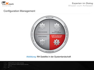 Configuration Management




                                                     Abbildung: RH Satellite in der Systemlandschaft

Projekt:   Webinar-Reihe der inoXtech University
Referent: Martin Zehetmayer | Systems Engineer | inoX-tech
Datum:     04.04.12
Seite:     20
 