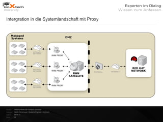 Intergration in die Systemlandschaft mit Proxy




Projekt:   Webinar-Reihe der inoXtech University
Referent: Martin Zehetmayer | Systems Engineer | inoX-tech
Datum:     04.04.12
Seite:     26
 