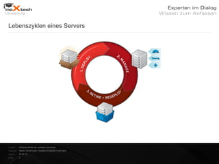 Lebenszyklen eines Servers




Projekt:   Webinar-Reihe der inoXtech University
Referent: Martin Zehetmayer | Systems Engineer | inoX-tech
Datum:     04.04.12
Seite:     7
 