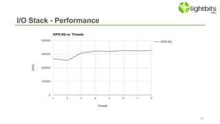 The Linux Block Layer - Built for Fast Storage | PDF