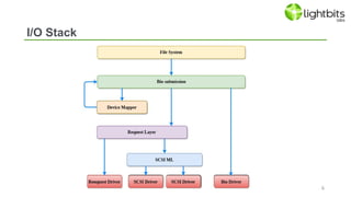The Linux Block Layer - Built for Fast Storage | PDF