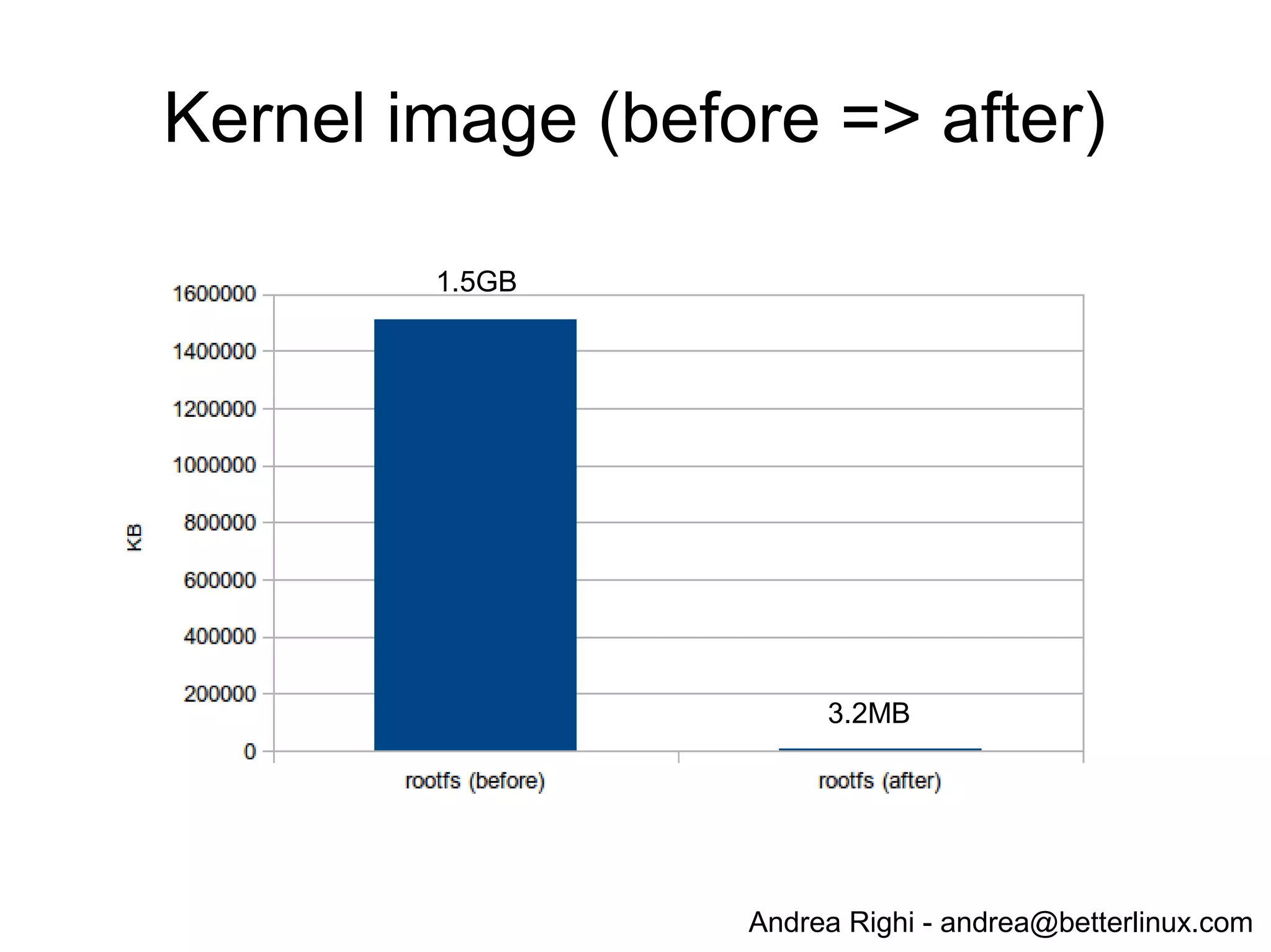 Andrea Righi - andrea@betterlinux.com
root filesystem: boot time
 