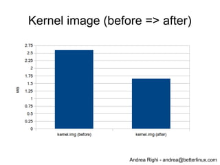 Andrea Righi - andrea@betterlinux.com
Kernel optimizations
(other optimizations)
● preset loops_per_jiffy
● At each boot the kernel calibrates a delay loop (used later by the udelay()
function)
● 1 jiffy = time between 2 timer interrupts
● CONFIG_HZ=100 => 250ms!!!
● loop
● disable console output
● remove “console=xxx” and add “quiet” to the kernel boot parameters
● use LZO kernel decompression (CONFIG_KERNEL_LZO)
● LZO is a compression algorithm that is much faster than gzip, at the cost of a
slightly degrade compression ratio (+10%)
● reduce kernel size...
● A smaller kernel is faster to load, less code also means smaller working set
(good for caches)
 
