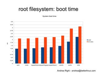 Andrea Righi - andrea@betterlinux.com
filesystem optimizations
● Split the filesystem into read-only portion and
read/write portion
● Read-only filesystem mounts faster
● Use Squashfs + tmpfs (or aufs
 
