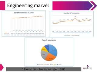 Engineering marvel
* Source: Linux foundation report, 2013
 