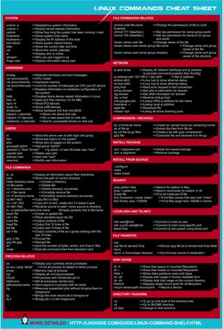 FILE PERMISSION RELATED
chmod octal file-name =>Change the permissions of file to octal
Example
chmod 777 /data/test.c =>Set rwx permission for owner,group,world
chmod 755 /data/test.c =>Set rwx permission for owner,rx for group
and world
chown owner-user file =>Change owner of the file
chown owner-user:owner-group file-name =>Change owner and group
owner of the file
chown owner-user:owner-group directory =>Change owner and group
owner of the directory
NETWORK
ip addr show =>Display all network interfaces and ip address
(a iproute2 command,powerful than ifconfig)
ip address add 192.168.0.1 dev eth0 =>Set ip address
ethtool eth0 =>Linux tool to show ethernet status
mii-tool eth0 =>Linux tool to show ethernet status
ping host =>Send echo request to test connection
whois domain =>Get who is information for domain
dig domain =>Get DNS information for domain
dig -x host =>Reverse lookup host
host google.com =>Lookup DNS ip address for the name
hostname –i =>Lookup local ip address
wget file =>Download file
netstat -tupl =>Listing all active listening ports
COMPRESSION / ARCHIVES
tar cf home.tar home =>Create tar named home.tar containing home/
tar xf file.tar =>Extract the files from file.tar
tar czf file.tar.gz files =>Create a tar with gzip compression
gzip file =>Compress file and renames it to file.gz
INSTALL PACKAGE
rpm -i pkgname.rpm =>Install rpm based package
rpm -e pkgname =>Remove package
INSTALL FROM SOURCE
./configure
make
make install
SEARCH
grep pattern files =>Search for pattern in files
grep -r pattern dir =>Search recursively for pattern in dir
locate file =>Find all instances of file
find /home/tom -name 'index*' =>Find files names that start with "index"
find /home -size +10000k =>Find files larger than 10000k in /home
LOGIN (SSH AND TELNET)
ssh user@host =>Connect to host as user
ssh -p port user@host =>Connect to host using specific port
telnet host =>Connect to the system using telnet port
FILE TRANSFER
scp
scp file.txt server2:/tmp =>Secure copy file.txt to remote host /tmp folder
rsync
rsync -a /home/apps /backup/ =>Synchronize source to destination
DISK USAGE
df –h =>Show free space on mounted filesystems
df -i =>Show free inodes on mounted filesystems
fdisk -l =>Show disks partitions sizes and types
du -ah =>Display disk usage in human readable form
du -sh =>Display total disk usage on the current directory
findmnt =>Displays target mount point for all filesystem
mount device-path mount-point =>Mount a device
DIRECTORY TRAVERSE
cd .. =>To go up one level of the directory tree
cd =>Go to $HOME directory
cd /test =>Change to /test directory
SYSTEM
uname -a =>Displaylinux system information
uname -r =>Display kernel release information
uptime =>Show how long the system has been running + load
hostname =>Show system host name
hostname -i =>Display the IP address of the host
last reboot =>Show system reboot history
date =>Show the current date and time
cal =>Show this month calendar
w =>Display who is online
whoami =>Who you are logged in as
finger user =>Display information about user
HARDWARE
dmesg =>Detected hardware and boot messages
cat /proc/cpuinfo =>CPU model
cat /proc/meminfo =>Hardware memory
cat /proc/interrupts =>Lists the number of interrupts per CPU per I/O device
lshw =>Displays information on hardware configuration of
the system
lsblk =>Displays block device related information in Linux
free -m =>Used and free memory (-m for MB)
lspci -tv =>Show PCI devices
lsusb -tv =>Show USB devices
dmidecode =>Show hardware info from the BIOS
hdparm -i /dev/sda =>Show info about disk sda
hdparm -tT /dev/sda =>Do a read speed test on disk sda
badblocks -s /dev/sda =>Test for unreadable blocks on disk sda
USERS
id =>Show the active user id with login and group
last =>Show last logins on the system
who =>Show who is logged on the system
groupadd admin =>Add group "admin"
useradd -c "Sam Tomshi" =>g admin -m sam #Create user "sam"
userdel sam =>Delete user sam
adduser sam =>Add user "sam"
usermod =>Modify user information
FILE COMMANDS
ls –al =>Display all information about files/ directories
pwd =>Show the path of current directory
mkdir directory-name =>Create a directory
rm file-name =>Delete file
rm -r directory-nam =>Delete directory recursively
rm -f file-name =>Forcefully remove file
rm -rf directory-name =>Forcefully remove directory recursively
cp file1 file2 =>Copy file1 to file2
cp -r dir1 dir2 =>Copy dir1 to dir2, create dir2 if it doesn’t exist
mv file1 file2 =>Rename source to dest / move source to directory
ln –s /path/to/file-name link-name #Create symbolic link to file-name
touch file =>Create or update file
cat > file =>Place standard input into file
more file =>Output contents of file
head file =>Output first 10 lines of file
tail file =>Output last 10 lines of file
tail -f file =>Output contents of file as it grows starting with the
last 10 lines
gpg -c file =>Encrypt file
gpg file.gpg =>Decrypt file
wc =>print the number of bytes, words, and lines in files
xargs =>Execute command lines from standard input
PROCESS RELATED
ps =>Display your currently active processes
ps aux | grep 'telnet' =>Find all process id related to telnet process
pmap =>Memory map of process
top =>Display all running processes
kill pid =>Kill process with mentioned pid id
killall proc =>Kill all processes named proc
pkill process-name =>Send signal to a process with its name
bg =>Resumes suspended jobs without bringing them to
foreground
fg =>Brings the most recent job to foreground
fg n =>Brings job n to the foreground
MORE DETAILED : HTTP://LINOXIDE.COM/GUIDE/LINUX-COMMAND-SHELF.HTML
 