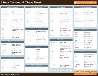 Linux Command Cheat Sheet
|
sudo [command]
nohup [command]
man [command]
[command] &
>> [ﬁleA]
> [ﬁleA]
echo -n
xargs
1>2&
fg %N
jobs
ctrl-z
Basic commands
Pipe (redirect) output
run < command> in superuser
mode
run < command> immune to
hangup signal
display help pages of
< command>
run < command> and send task
to background
append to ﬁleA, preserving
existing contents
output to ﬁleA, overwriting
contents
display a line of text
build command line from previ-
ous output
Redirect stdout to stderr
go to task N
list task
suspend current task
df -h, -i
mkfs -t -V
resize2fs
fsck -A -N
pvcreate
mount -a -t
fdisk -l
lvcreate
umount -f -v
Disk Utilities
File system usage
create ﬁle system
update a ﬁlesystem, after
lvextend*
ﬁle system check & repair
create physical volume
mount a ﬁlesystem
edit disk partition
create a logical volume
umount a ﬁlesystem
chmod -c -R
touch -a -t
chown -c -R
chgrp -c -R
touch -a -t
File permission
chmod ﬁle read, write and
executable permission
modify (or create) ﬁle timestamp
change ﬁle ownership
change ﬁle group permission
modify (or create) ﬁle time-
stamp
tr -d
uniq -c -u
split -l
wc -w
head -n
cut -s
diﬀ -q
join -i
more, less
sort -n
comm -3
cat -s
tail -f
File Utilities
translate or delete character
report or omit repeated lines
split ﬁle into pieces
print newline, word, and byte
counts for each ﬁle
output the ﬁrst part of ﬁles
remove section from ﬁle
ﬁle compare, line by line
join lines of two ﬁles on a
common ﬁeld
view ﬁle content, one page at a
time
sort lines in text ﬁle
compare two sorted ﬁles, line
by line
concatenate ﬁles to the stan-
dard output
output last part of the ﬁle
mkdir
rmdir
Directory Utilities
create a directory
remove a directory
ﬁnd
ls -a -C -h
rm -r -f
locate -i
cp -a -R -i
du -s
ﬁle -b -i
mv -f -i
grep, egrep, fgrep -i -v
File management
search for a ﬁle
list content of directory
remove ﬁles and directory
ﬁnd ﬁle, using updatedb(8)
database
copy ﬁles or directory
disk usage
identify the ﬁle type
move ﬁles or directory
print lines matching pattern
tar xvfz
gzip, gunzip, zcat
uuencode, uudecode
zip, unzip -v
rpm
bzip2, bunzip2
rar
File compression
create or extract .tar or .tgz
ﬁles
create, extract or view .gz ﬁles
create or extract .Z ﬁles
create or extract .ZIP ﬁles
create or extract .rpm ﬁles
create or extract .bz2 ﬁles
create or extract .rar ﬁles
ex
vi
nano
view
emacs
sublime
sed
pico
File Editor
basic editor
visual editor
pico clone
view ﬁle only
extensible, customizable editor
yet another text editor
stream editor
simple editor
free -m
killall
sensors
top
kill -1 -9
service
[start|stop|restart]
ps aux
dmesg -k
Memory & Processes
display free and used system
memory
stop all process by name
CPU temperature
display current processes, real
time monitoring
send signal to process
manage or run sysV init script
display current processes,
snapshot
display system messages
netstat -r -v
telnet
tcpdump
ssh -i
ping -c
Network
print network information,
routing and connections
user interface to the TELNET
protocol
dump network traﬃc
openSSH client
print routing packet trace to
host network
pwd -P
bc
expr
cal
export
` [command]
date -d
$[variable]
Misc Commands
print current working directory
high precision calculator
evaluate expression
print calender
assign or remove environment
variable
backquote, execute command
print formatted date
if set, access the variable
awk, gawk
tsh
" "
' '
python
bash
ksh
php
csh, tcsh
perl
source [ﬁle]
Scripting
pattern scanning
tiny shell
anything within double quotes
is unchanged except  and $
anything within single quote is
unchanged
"object-oriented programming
language"
GNU bourne-again SHell
korn shell
general-purpose scripting
language
C shell
Practical Extraction and Report
Language
load any functions ﬁle into the
current shell, requires the ﬁle
to be executable
Compiled by Alvin Khoo
Share This Cheat Sheet
Read the Blog Post »
http://bit.ly/LinuxSheet
 