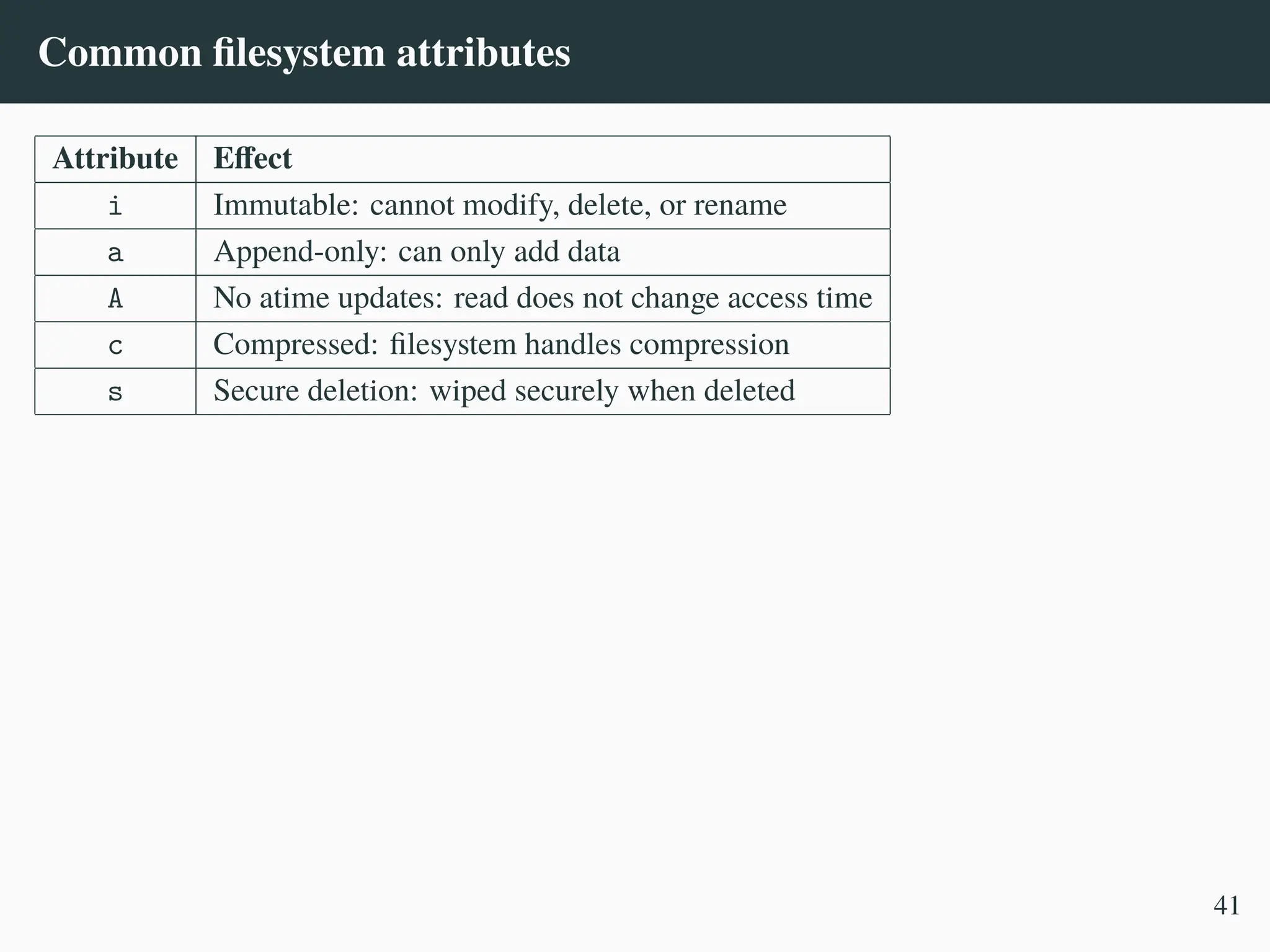 Common filesystem attributes
Attribute Effect
i Immutable: cannot modify, delete, or rename
a Append-only: can only add data
A No atime updates: read does not change access time
c Compressed: filesystem handles compression
s Secure deletion: wiped securely when deleted
41
 