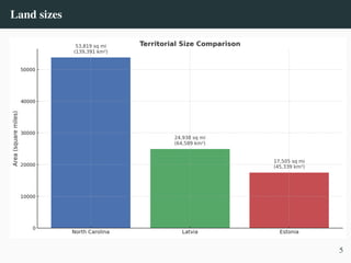Land sizes
5
 