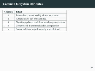 Common filesystem attributes
Attribute Effect
i Immutable: cannot modify, delete, or rename
a Append-only: can only add data
A No atime updates: read does not change access time
c Compressed: filesystem handles compression
s Secure deletion: wiped securely when deleted
41
 