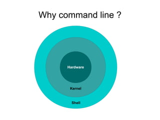 Why command line ?




      Hardware




       Kernel


        Shell
 