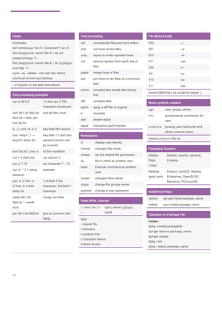 Linux Command Line - By Ranjan Raja | PDF