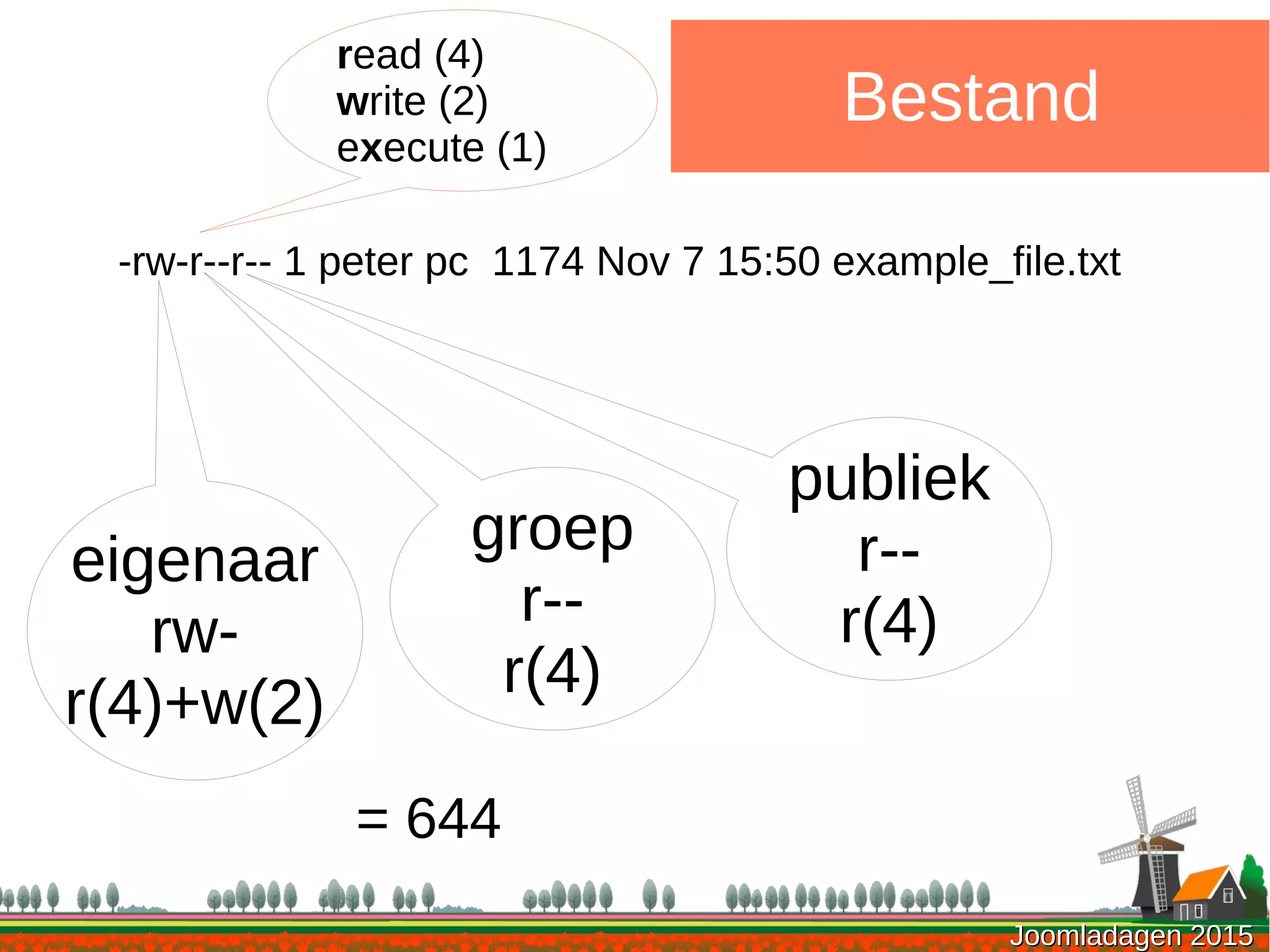 Joomladagen 2015Joomladagen 2015
Bestand
-rw-r--r-- 1 peter pc 1174 Nov 7 15:50 example_file.txt
read (4)
write (2)
execute (1)
eigenaar
rw-
r(4)+w(2)
groep
r--
r(4)
publiek
r--
r(4)
= 644
 