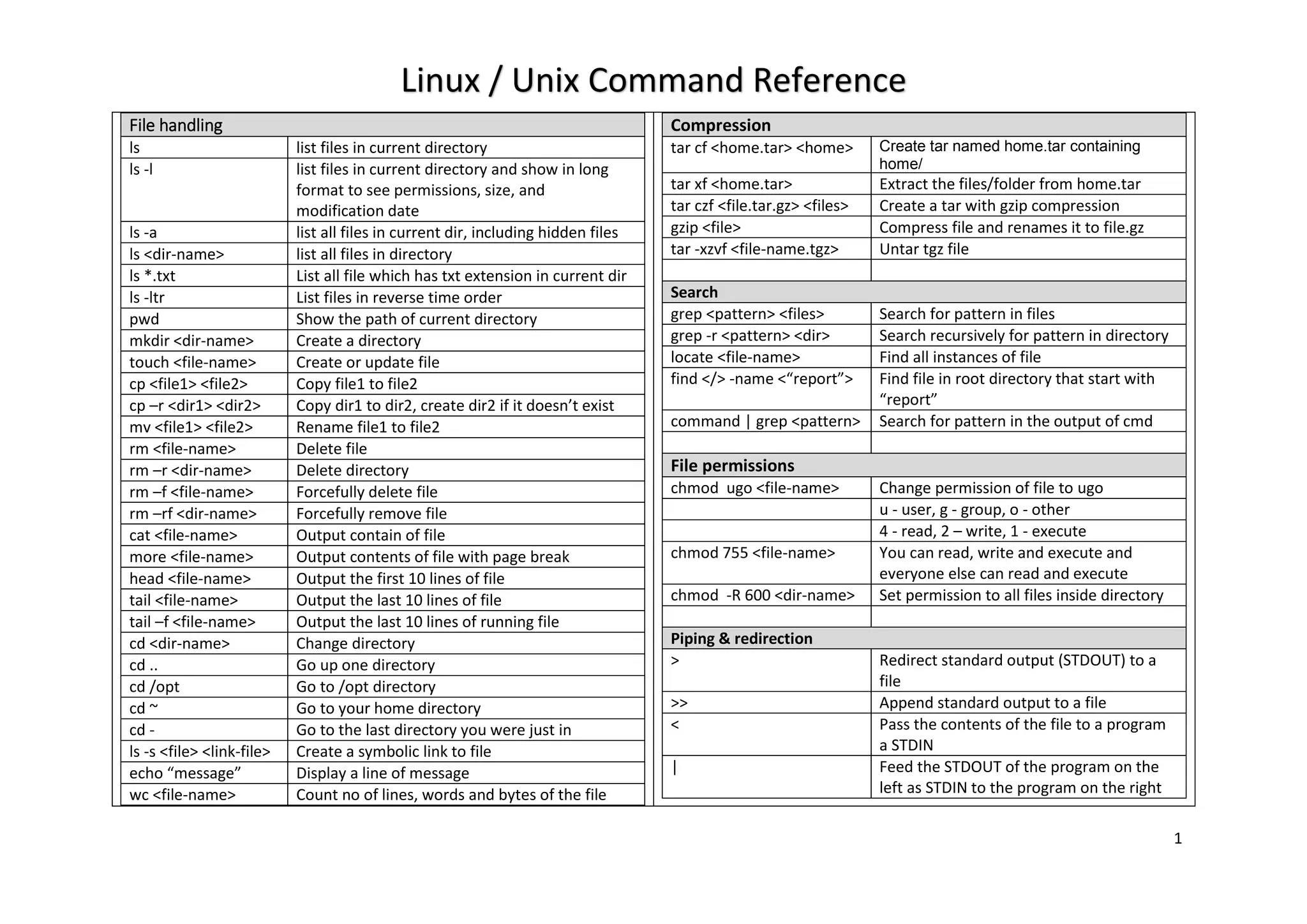 Unix / Linux Command Reference | PPT