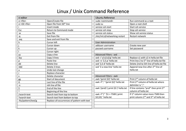 Unix / Linux Command Reference | PPT