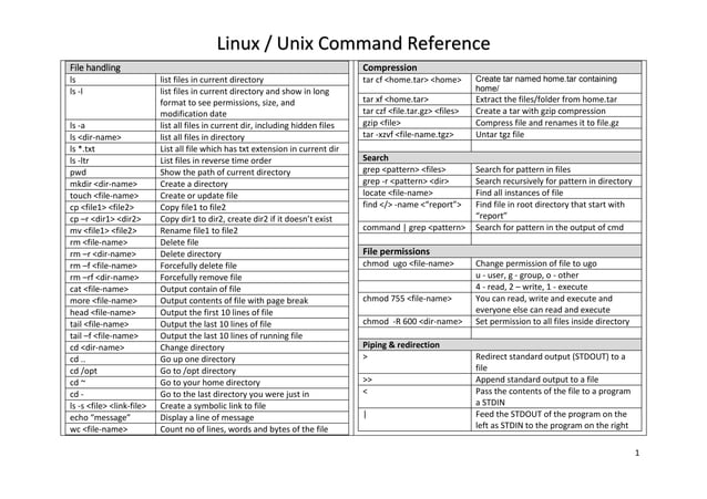 Unix / Linux Command Reference