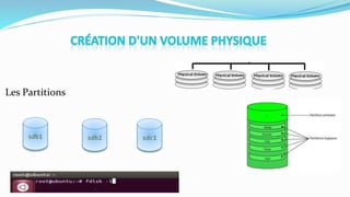 sdb1 sdb2 sdc1
Les Partitions
 