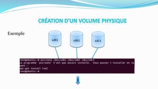 Exemple
sdb1 sdb2 sdc1
 