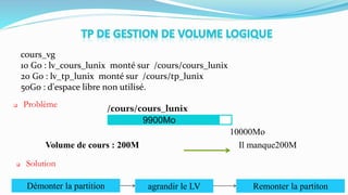 cours_vg
10 Go : lv_cours_lunix monté sur /cours/cours_lunix
20 Go : lv_tp_lunix monté sur /cours/tp_lunix
50Go : d'espace libre non utilisé.
 Problème
10000Mo
9900Mo
Volume de cours : 200M Il manque200M
 Solution
Démonter la partition agrandir le LV Remonter la partiton
/cours/cours_lunix
 
