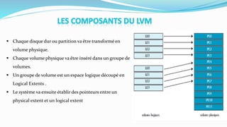 Chaque disque dur ou partition va être transformé en
volume physique.
 Chaque volume physique va être inséré dans un groupe de
volumes.
 Un groupe de volume est un espace logique découpé en
Logical Extents .
 Le système va ensuite établir des pointeurs entre un
physical extent et un logical extent
 