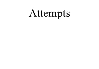 Attempts
 