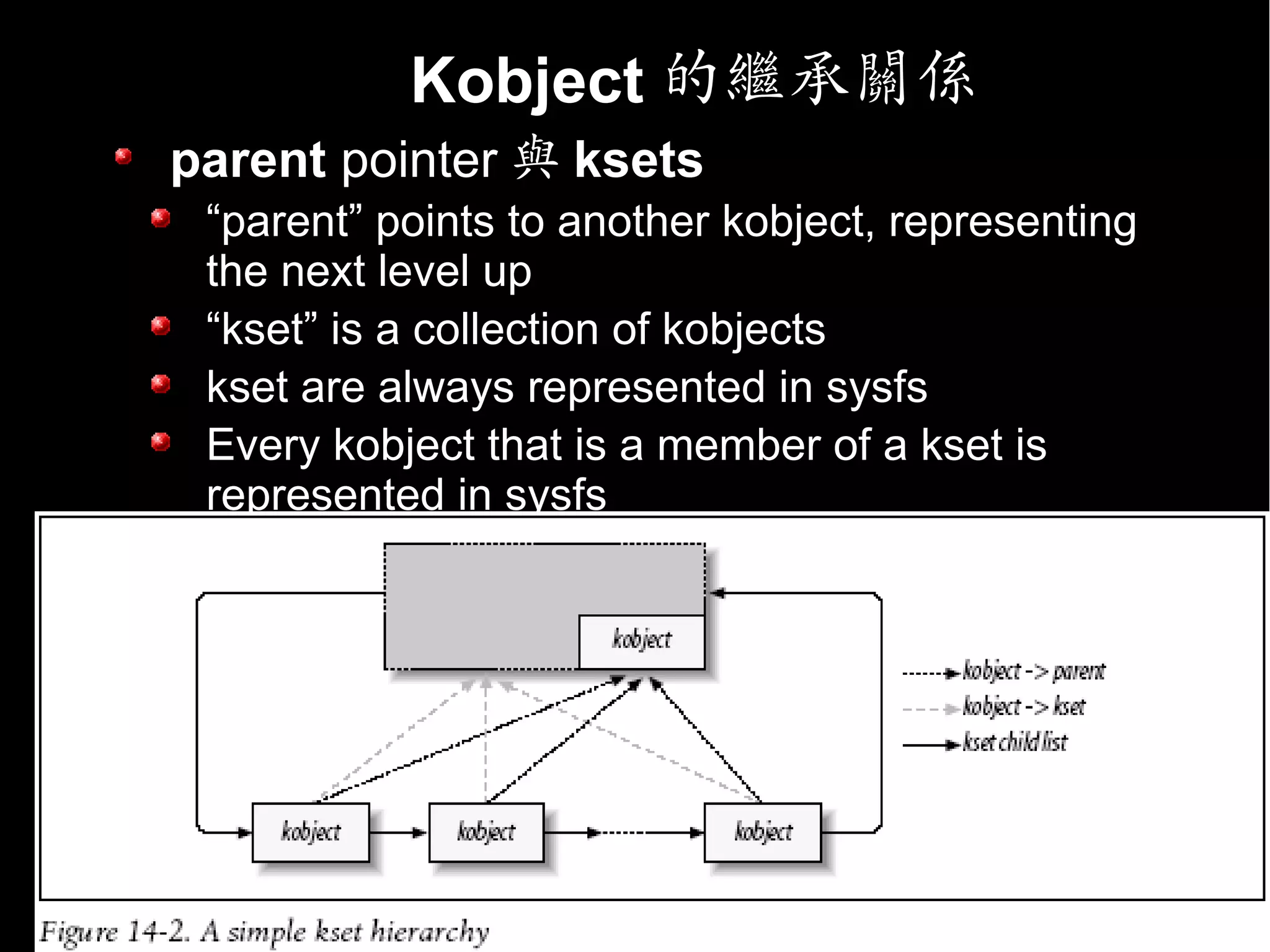 Kobject 的繼承關係
parent pointer 與 ksets
 “parent” points to another kobject, representing
 the next level up
 “kset” is a collection of kobjects
 kset are always represented in sysfs
 Every kobject that is a member of a kset is
 represented in sysfs
 