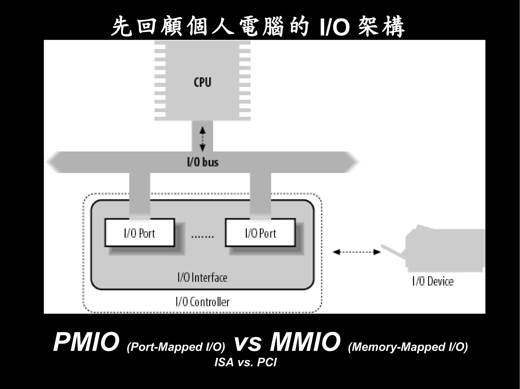 先回顧個人電腦的 I/O 架構




x86 提供一組指令存取 IO port
PMIOand outs instructions vs MMIO (Memory-Mapped I/O)
in, out, ins, (Port-Mapped I/O)
                       ISA vs. PCI
 