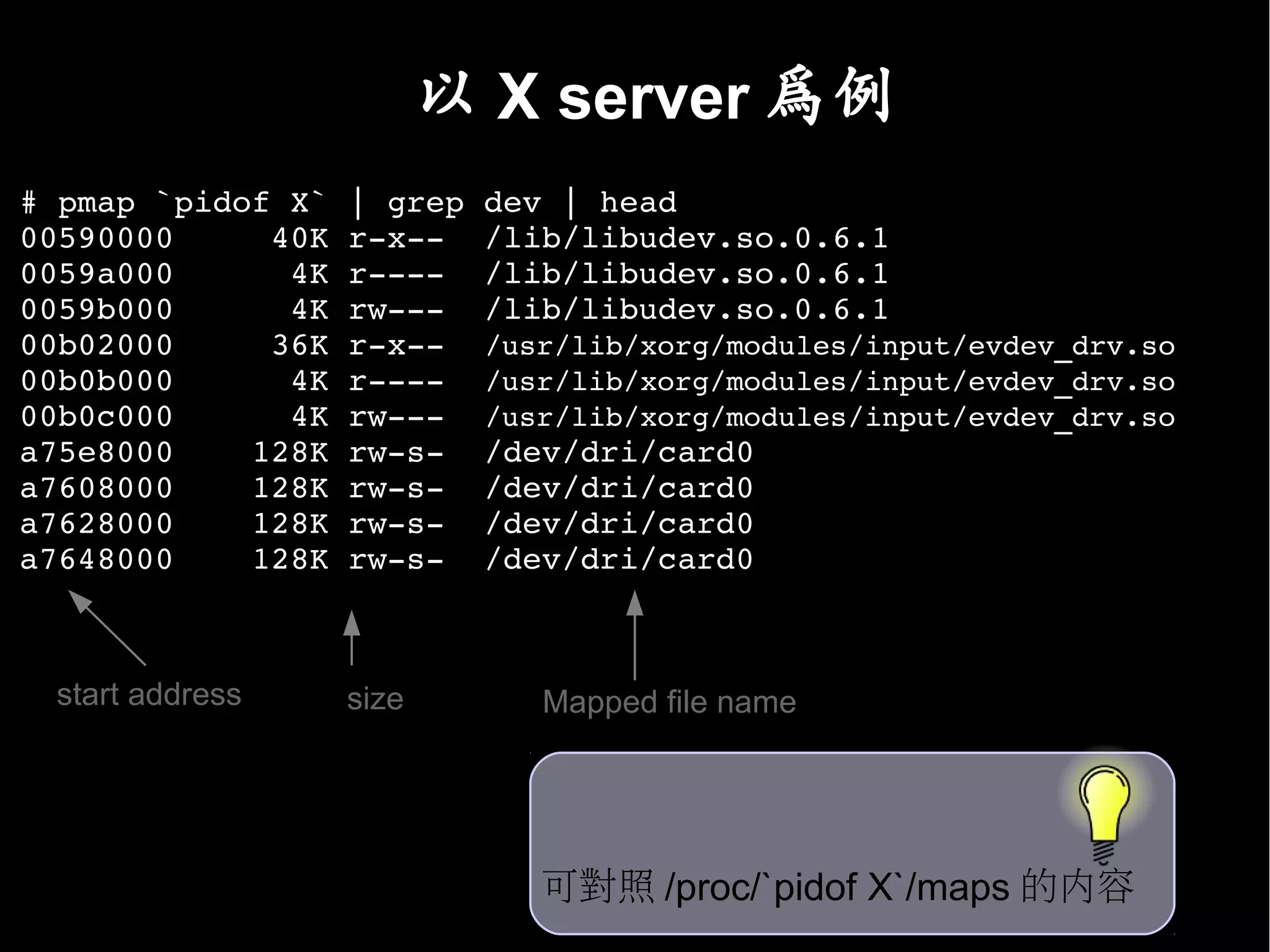 以 X server 為例
# pmap `pidof X` | grep dev | head
00590000     40K r­x­­  /lib/libudev.so.0.6.1
0059a000      4K r­­­­  /lib/libudev.so.0.6.1
0059b000      4K rw­­­  /lib/libudev.so.0.6.1
00b02000     36K r­x­­  /usr/lib/xorg/modules/input/evdev_drv.so
00b0b000      4K r­­­­  /usr/lib/xorg/modules/input/evdev_drv.so
00b0c000      4K rw­­­  /usr/lib/xorg/modules/input/evdev_drv.so
a75e8000    128K rw­s­  /dev/dri/card0
a7608000    128K rw­s­  /dev/dri/card0
a7628000    128K rw­s­  /dev/dri/card0
a7648000    128K rw­s­  /dev/dri/card0



  start address   size      Mapped file name




                            可對照 /proc/`pidof X`/maps 的內容
 