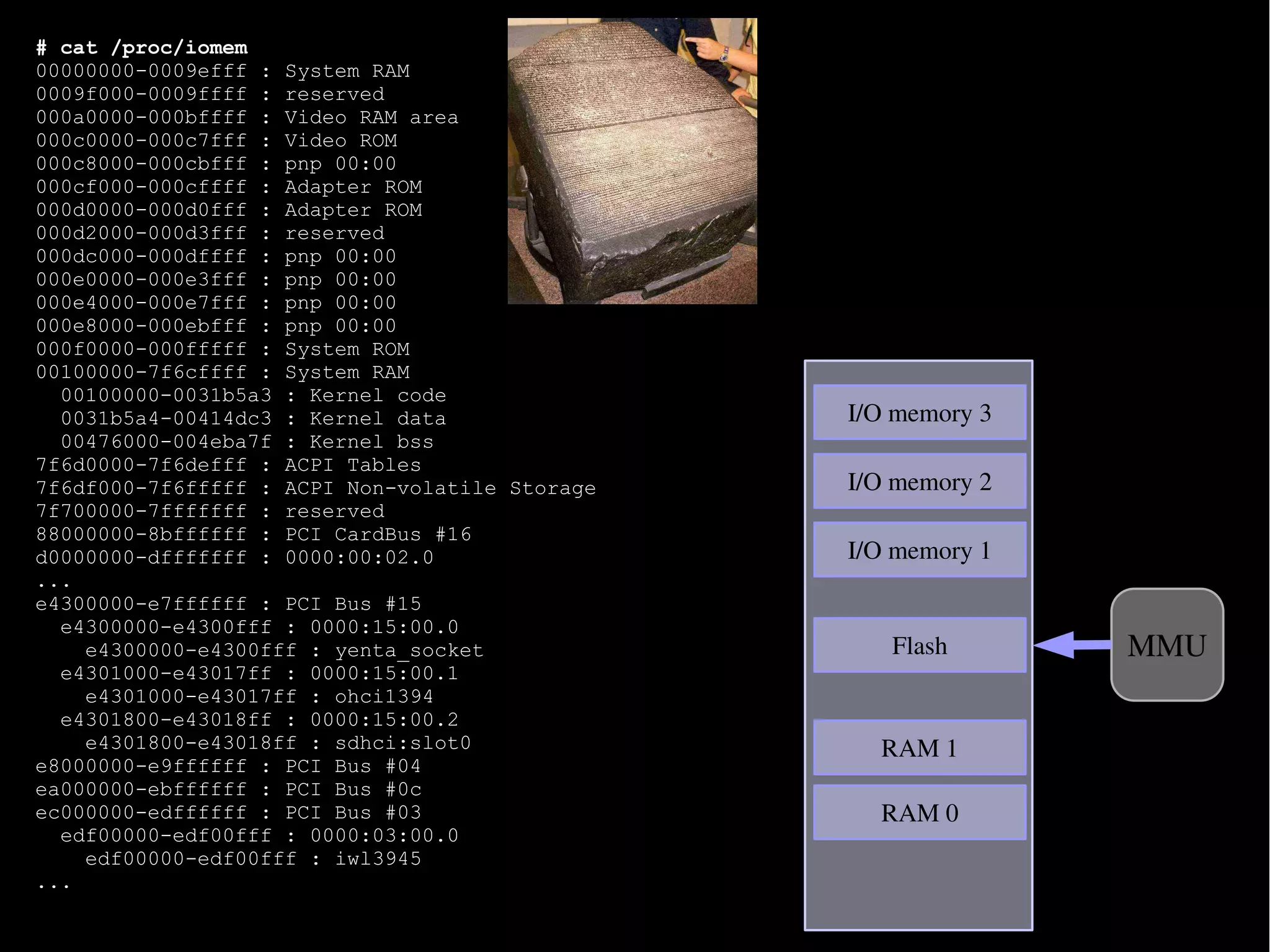# cat /proc/iomem
00000000-0009efff : System RAM
0009f000-0009ffff : reserved
000a0000-000bffff : Video RAM area
000c0000-000c7fff : Video ROM
000c8000-000cbfff : pnp 00:00
000cf000-000cffff : Adapter ROM
000d0000-000d0fff : Adapter ROM
000d2000-000d3fff : reserved
000dc000-000dffff : pnp 00:00
000e0000-000e3fff : pnp 00:00
000e4000-000e7fff : pnp 00:00
000e8000-000ebfff : pnp 00:00                            實體 / 硬體位址 (Addressing)
000f0000-000fffff : System ROM
00100000-7f6cffff : System RAM                  0xFFFFFFFFF
  00100000-0031b5a3 : Kernel code
  0031b5a4-00414dc3 : Kernel data                             I/O memory 3
  00476000-004eba7f : Kernel bss
7f6d0000-7f6defff : ACPI Tables
7f6df000-7f6fffff : ACPI Non-volatile Storage                 I/O memory 2    Memory
7f700000-7fffffff : reserved                                                 Management
88000000-8bffffff : PCI CardBus #16
d0000000-dfffffff : 0000:00:02.0                              I/O memory 1      Unit
...
e4300000-e7ffffff : PCI Bus #15
  e4300000-e4300fff : 0000:15:00.0
    e4300000-e4300fff : yenta_socket                             Flash         MMU
  e4301000-e43017ff : 0000:15:00.1
    e4301000-e43017ff : ohci1394
  e4301800-e43018ff : 0000:15:00.2
    e4301800-e43018ff : sdhci:slot0                             RAM 1
e8000000-e9ffffff : PCI Bus #04
ea000000-ebffffff : PCI Bus #0c
ec000000-edffffff : PCI Bus #03                                 RAM 0
  edf00000-edf00fff : 0000:03:00.0
    edf00000-edf00fff : iwl3945
...

                                                0x00000000
 