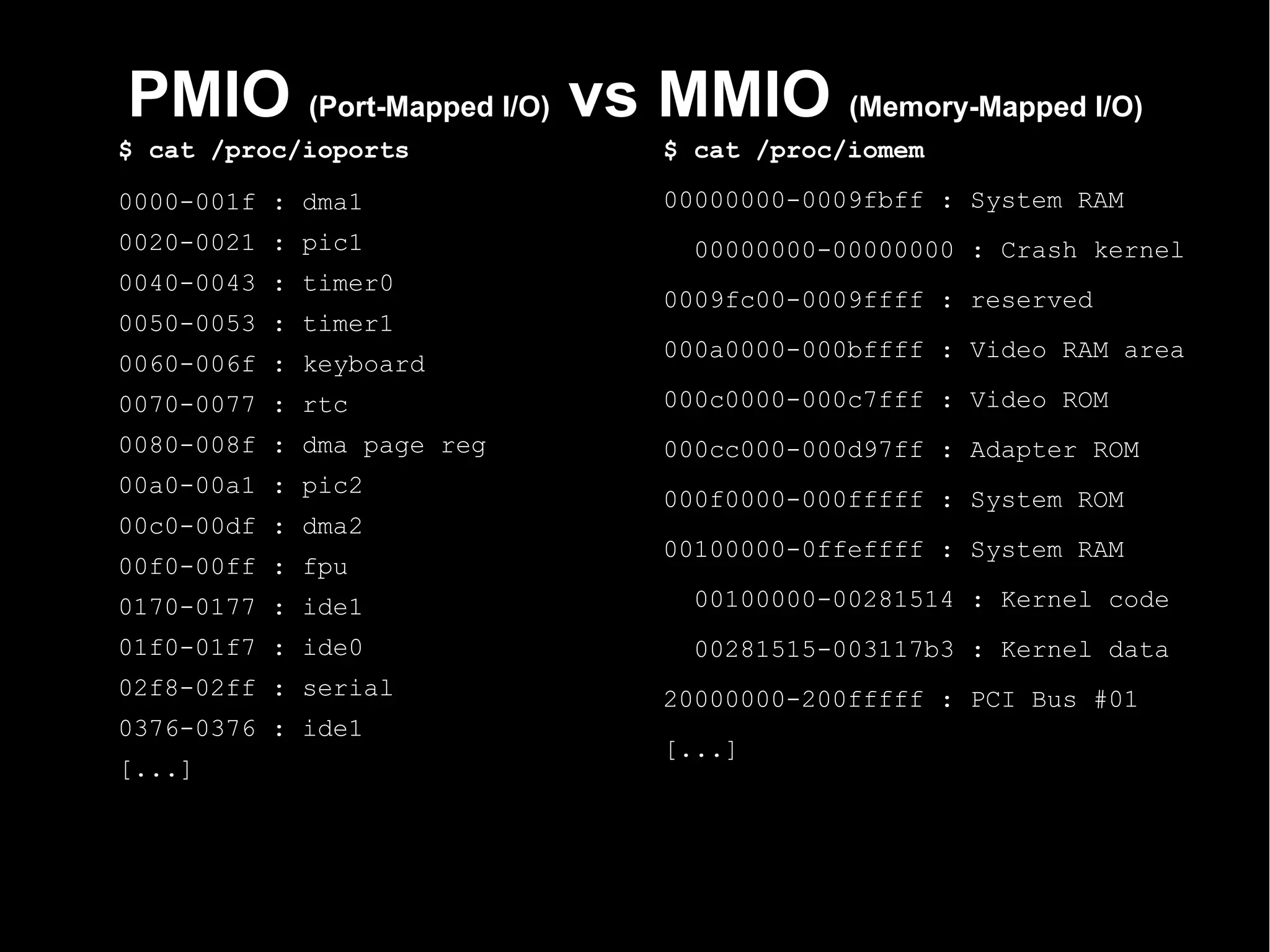 PMIO (Port-Mapped I/O) vs MMIO (Memory-Mapped I/O)
$ cat /proc/ioports        $ cat /proc/iomem

0000-001f : dma1           00000000-0009fbff : System RAM
0020-0021 : pic1            00000000-00000000 : Crash kernel
0040-0043 : timer0
                           0009fc00-0009ffff : reserved
0050-0053 : timer1
                           000a0000-000bffff : Video RAM area
0060-006f : keyboard
0070-0077 : rtc            000c0000-000c7fff : Video ROM
0080-008f : dma page reg   000cc000-000d97ff : Adapter ROM
00a0-00a1 : pic2
                           000f0000-000fffff : System ROM
00c0-00df : dma2
                           00100000-0ffeffff : System RAM
00f0-00ff : fpu
0170-0177 : ide1            00100000-00281514 : Kernel code
01f0-01f7 : ide0            00281515-003117b3 : Kernel data
02f8-02ff : serial         20000000-200fffff : PCI Bus #01
0376-0376 : ide1
                           [...]
[...]
 