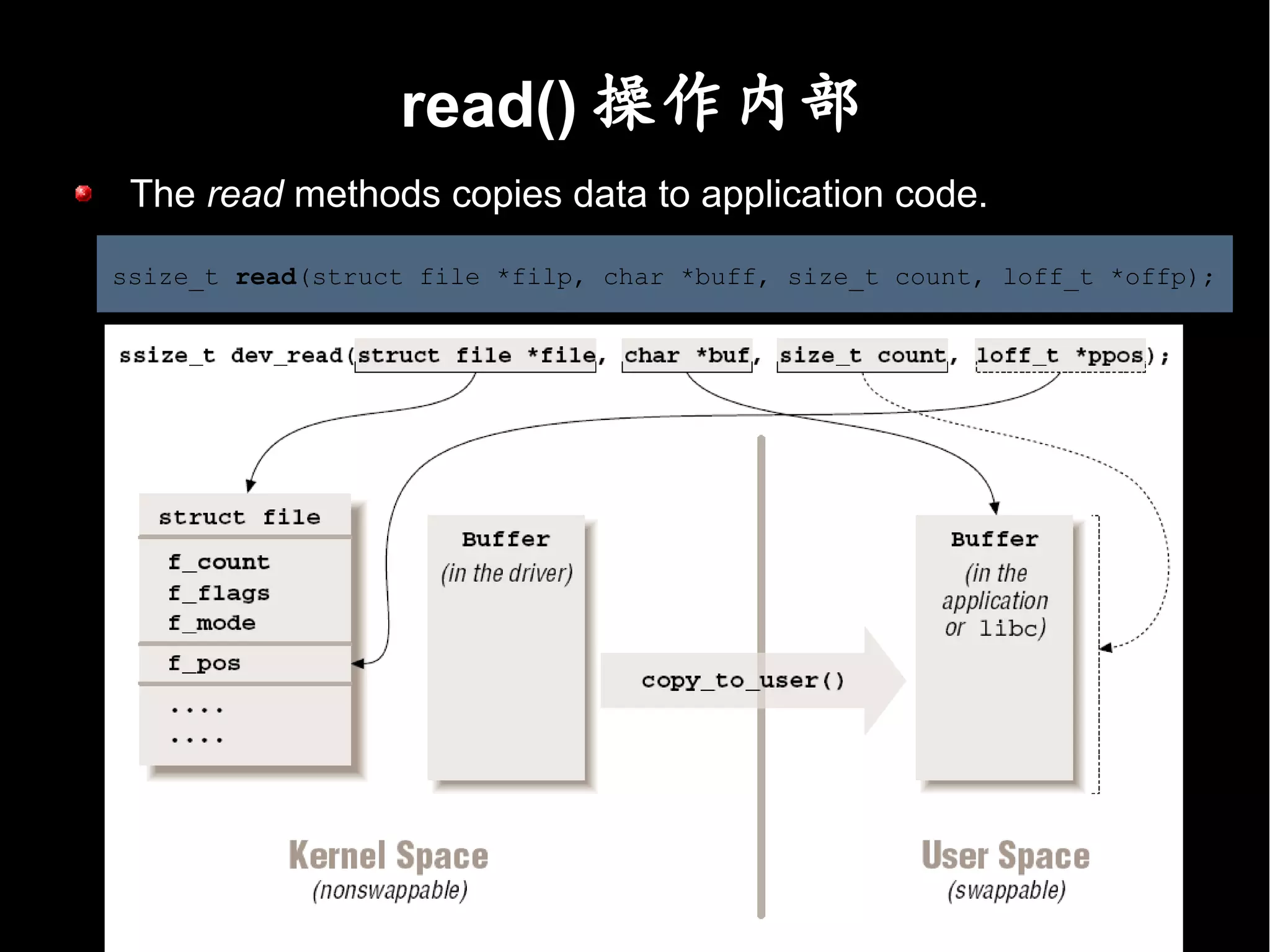 read() 操作內部
 The read methods copies data to application code.

ssize_t read(struct file *filp, char *buff, size_t count, loff_t *offp);
 