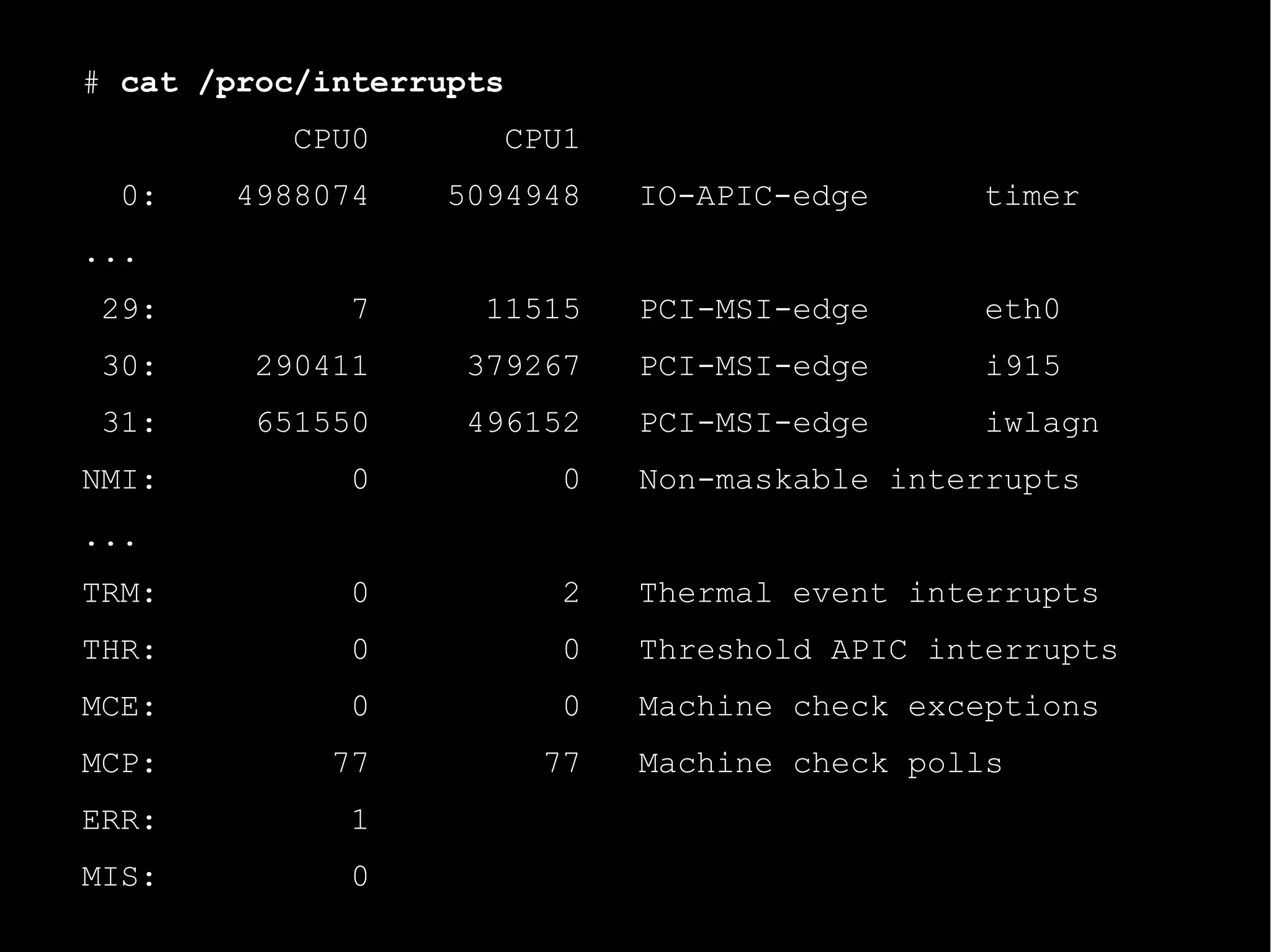 # cat /proc/interrupts
           CPU0          CPU1
  0:    4988074    5094948      IO-APIC-edge     timer
...
 29:          7      11515      PCI-MSI-edge      eth0
 30:     290411     379267      PCI-MSI-edge      i915
 31:     651550     496152      PCI-MSI-edge      iwlagn
NMI:          0            0    Non-maskable interrupts
...
TRM:          0            2    Thermal event interrupts
THR:          0            0    Threshold APIC interrupts
MCE:          0            0    Machine check exceptions
MCP:         77           77    Machine check polls
ERR:          1
MIS:          0
 