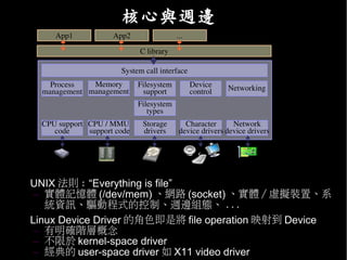 核心與週邊
       App1             App2                 ...
                                                                              User
                                                                              space
                                C library

                          System call interface
      Process   Memory          Filesystem         Device    Networking
    management management        support           control                    Kernel
                                Filesystem                                    space
                                   types
    CPU support CPU / MMU        Storage        Character      Network
       code      support code    drivers      device drivers device drivers

                                                                              Hardware
        CPU               RAM          Storage

• UNIX 法則 : “Everything is file”
  – 實體記憶體 (/dev/mem) 、網路 (socket) 、實體 / 虛擬裝置、系
     統資訊、驅動程式的控制、週邊組態、 ...
• Linux Device Driver 的角色即是將 file operation 映射到 Device
  – 有明確階層概念
  – 不限於 kernel-space driver
  – 經典的 user-space driver 如 X11 video driver
 