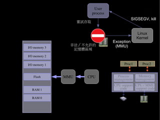 User
                                             process
                                                                   SIGSEGV, kill
                                      嘗試存取


                                                                     Linux
         實體 / 硬體位址 (Addressing)                                      Kernel
0xFFFFFFFFF                                            Exception
                                   非法 / 不允許的            (MMU)
              I/O memory 3
                                    記憶體區域
              I/O memory 2     Memory
                             Management
              I/O memory 1      Unit                         Proc1       Proc2


                 Flash         MMU        CPU            Process   Memory
                                                       management management
                                                       CPU support CPU / MMU
                RAM 1                                     code      support code

                RAM 0
                                                           CPU                RAM

0x00000000
 