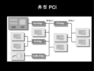 典型 PCI
 