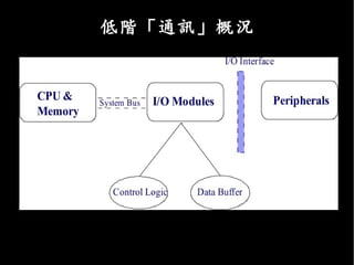 低階「通訊」概況
 