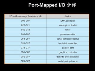 Port-Mapped I/O 分佈
 