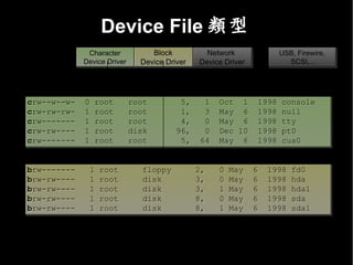 Device File 類型
              Character           Block          Network              USB, Firewire,
             Device Driver     Device Driver   Device Driver            SCSI,...




crw--w--w-
crw--w--w-   0
             0   root
                 root        root
                             root         5,
                                          5,    1
                                                1   Oct 1
                                                    Oct 1      1998
                                                               1998   console
                                                                      console
crw-rw-rw-
crw-rw-rw-   1
             1   root
                 root        root
                             root         1,
                                          1,    3
                                                3   May 6
                                                    May 6      1998
                                                               1998   null
                                                                      null
crw-------
crw-------   1
             1   root
                 root        root
                             root         4,
                                          4,    0
                                                0   May 6
                                                    May 6      1998
                                                               1998   tty
                                                                      tty
crw-rw----
crw-rw----   1
             1   root
                 root        disk
                             disk        96,
                                         96,    0
                                                0   Dec 10
                                                    Dec 10     1998
                                                               1998   pt0
                                                                      pt0
crw-------
crw-------   1
             1   root
                 root        root
                             root         5,
                                          5,   64
                                               64   May 6
                                                    May 6      1998
                                                               1998   cua0
                                                                      cua0


brw-------
brw-------    1
              1   root
                  root         floppy
                               floppy          2,
                                               2,   0
                                                    0   May
                                                        May    6
                                                               6   1998
                                                                   1998   fd0
                                                                          fd0
brw-rw----
brw-rw----    1
              1   root
                  root         disk
                               disk            3,
                                               3,   0
                                                    0   May
                                                        May    6
                                                               6   1998
                                                                   1998   hda
                                                                          hda
brw-rw----
brw-rw----    1
              1   root
                  root         disk
                               disk            3,
                                               3,   1
                                                    1   May
                                                        May    6
                                                               6   1998
                                                                   1998   hda1
                                                                          hda1
brw-rw----
brw-rw----    1
              1   root
                  root         disk
                               disk            8,
                                               8,   0
                                                    0   May
                                                        May    6
                                                               6   1998
                                                                   1998   sda
                                                                          sda
brw-rw----
brw-rw----    1
              1   root
                  root         disk
                               disk            8,
                                               8,   1
                                                    1   May
                                                        May    6
                                                               6   1998
                                                                   1998   sda1
                                                                          sda1
 