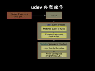 udev 典型操作
Kernel driver core    uevent
                                       udevd
  (usb, pci...)


                                  udev event process
                               Matches event to rules

                                 Creates / removes
                                    device files


                         /lib/udev/ programs or others
                               Load the right module

                                 Notify userspace
                                 programs (GUI...)
 