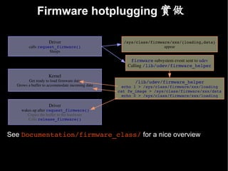 Firmware hotplugging 實做
                Kernel space                                      Userspace
                    Driver                        /sys/class/firmware/xxx/{loading,data}
        calls request_firmware()                                   appear
                   Sleeps

                                                     firmware subsystem event sent to udev
                                                    Calling /lib/udev/firmware_helper

                    Kernel
        Get ready to load firmware data                /lib/udev/firmware_helper
  Grows a buffer to accommodate incoming data     echo 1 > /sys/class/firmware/xxx/loading
                                                cat fw_image > /sys/class/firmware/xxx/data
                                                  echo 0 > /sys/class/firmware/xxx/loading

                    Driver
     wakes up after request_firmware()
        Copies the buffer to the hardware
        Calls release_firmware()



See Documentation/firmware_class/ for a nice overview
 