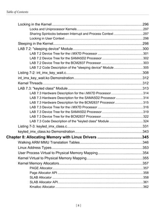 Table of Contents
[ 8 ]
Locking in the Kernel............................................................................................296
Locks and Uniprocessor Kernels..........................................................................297
Sharing Spinlocks between Interrupt and Process Context.................................297
Locking in User Context.......................................................................................298
Sleeping in the Kernel...........................................................................................298
LAB 7.2: "sleeping device" Module.......................................................................300
LAB 7.2 Device Tree for the i.MX7D Processor...................................................301
LAB 7.2 Device Tree for the SAMA5D2 Processor..............................................302
LAB 7.2 Device Tree for the BCM2837 Processor...............................................303
LAB 7.2 Code Description of the "sleeping device" Module.................................305
Listing 7-2: int_imx_key_wait.c..............................................................................308
int_imx_key_wait.ko Demonstration......................................................................312
Kernel Threads.....................................................................................................312
LAB 7.3: "keyled class" Module............................................................................313
LAB 7.3 Hardware Description for the i.MX7D Processor....................................314
LAB 7.3 Hardware Description for the SAMA5D2 Processor...............................314
LAB 7.3 Hardware Description for the BCM2837 Processor................................315
LAB 7.3 Device Tree for the i.MX7D Processor...................................................316
LAB 7.3 Device Tree for the SAMA5D2 Processor..............................................319
LAB 7.3 Device Tree for the BCM2837 Processor...............................................322
LAB 7.3 Code Description of the "keyled class" Module......................................324
Listing 7-3: keyled_imx_class.c.............................................................................331
keyled_imx_class.ko Demonstration.....................................................................343
Chapter 8: Allocating Memory with Linux Drivers..........................................345
Walking ARM MMU Translation Tables................................................................346
Linux Address Types............................................................................................353
User Process Virtual to Physical Memory Mapping..............................................354
Kernel Virtual to Physical Memory Mapping.........................................................355
Kernel Memory Allocators.....................................................................................357
PAGE Allocator.....................................................................................................357
Page Allocator API...............................................................................................358
SLAB Allocator.....................................................................................................358
SLAB Allocator API...............................................................................................361
Kmalloc Allocator..................................................................................................362
 
