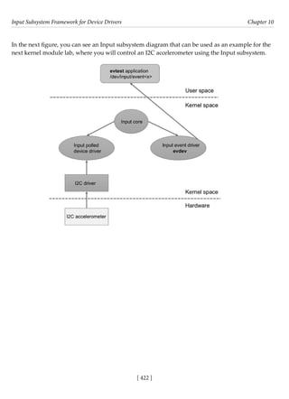 Input Subsystem Framework for Device Drivers Chapter 10
[ 422 ]
In the next figure, you can see an Input subsystem diagram that can be used as an example for the
next kernel module lab, where you will control an I2C accelerometer using the Input subsystem.
 
