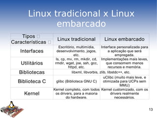 Linux tradicional x Linux embarcado 