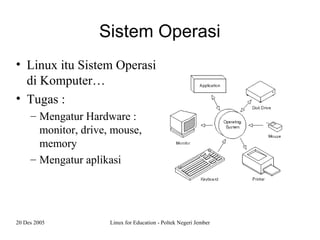 20 Des 2005 Linux for Education - Poltek Negeri Jember
Sistem Operasi
• Linux itu Sistem Operasi
di Komputer…
• Tugas :
– Mengatur Hardware :
monitor, drive, mouse,
memory
– Mengatur aplikasi
 