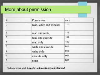 More about permission 
# Permission rwx 
7 read, write and execute 111 
6 read and write 110 
5 read and execute 101 
4 read only 100 
3 write and execute 011 
2 write only 010 
1 execute only 001 
0 none 000 
To know more visit: http://en.wikipedia.org/wiki/Chmod 
 