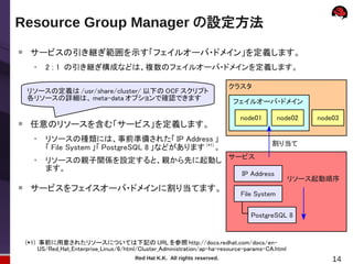 Resource Group Manager の設定方法

     サービスの引き継ぎ範囲を示す「フェイルオーバ・ドメイン」を定義します。
       ●
           2 : 1 の引き継ぎ構成などは、複数のフェイルオーバ・ドメインを定義します。

                                                                              クラスタ
    リソースの定義は /usr/share/cluster/ 以下の OCF スクリプト
    各リソースの詳細は、 meta-data オプションで確認できます                                         フェイルオーバ・ドメイン

                                                                                node01        node02   node03

     任意のリソースを含む「サービス」を定義します。
       ●
           リソースの種類には、事前準備された「 IP Address 」
                                                                                          割り当て
           「 File System 」「 PostgreSQL 8 」などがあります (*1) 。
       ●
           リソースの親子関係を設定すると、親から先に起動し サービス
           ます。
                                                                                IP Address
                                                                                                   リソース起動順序

     サービスをフェイスオーバ・ドメインに割り当てます。
                                                                                File System


                                                                                   PostgreSQL 8


    (*1) 事前に用意されたリソースについては下記の URL を参照 http://docs.redhat.com/docs/en-
         US/Red_Hat_Enterprise_Linux/6/html/Cluster_Administration/ap-ha-resource-params-CA.html
                                          Red Hat K.K. All rights reserved.                                14
 