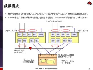 鉄板構成

    特別な要件がない限りは、シンプルな 2 ノードのアクティブ・スタンバイ構成をお勧めします。

    2 ノード構成に特有の「相撃ち問題」を回避する際は Quorum Disk が必要です。（後で説明）
                                               サービスネットワーク

                                                                     管理ネットワーク

アクティブノード                                                                             スタンバイノード

           NIC   NIC   NIC   NIC     IPMI              NIC     NIC    NIC   NIC   IPMI


           NIC   NIC    HBA HBA                        NIC     NIC      HBA HBA




       ハートビート・
       ネットワーク
                                                                    FC または SAS 接続
                                                                    の共有ストレージ
                  Quorum Disk                                         アプリケーション
                 (100MB 程度 )                                          データ領域

                                Red Hat K.K. All rights reserved.                               8
 
