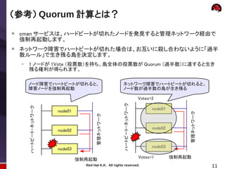 （参考） Quorum 計算とは？

    cman サービスは、ハードビートが切れたノードを発見すると管理ネットワーク経由で
    強制再起動します。
   ネットワーク障害でハートビートが切れた場合は、お互いに殺し合わないように「過...