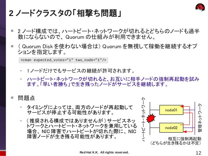 30分でrhel6 High Availability Add Onを超絶的に理解しよう