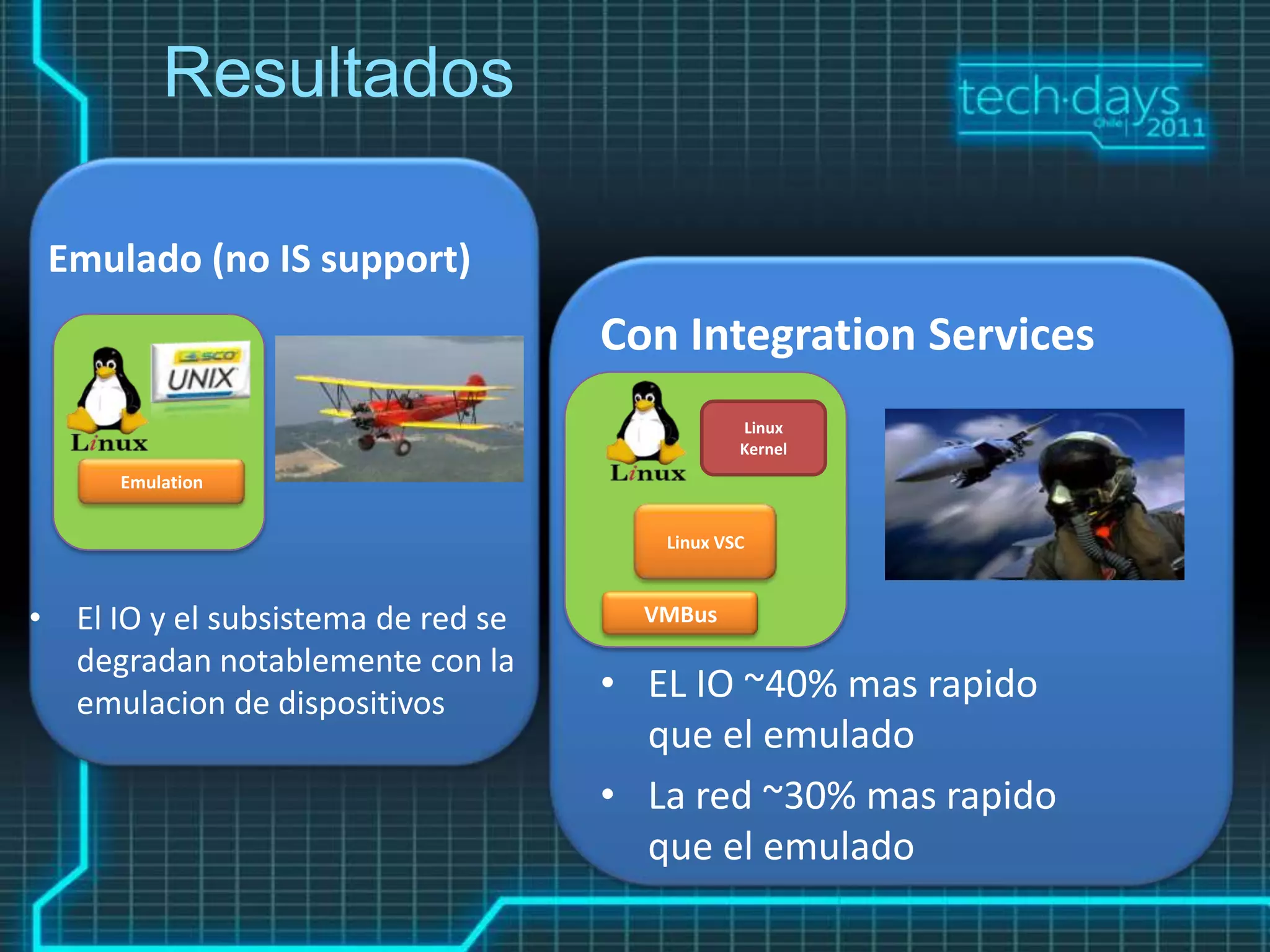Resultados

 Emulado (no IS support)
                                    Con Integration Services
                                               Linux
                                               Kernel
      Emulation


                                       Linux VSC



• El IO y el subsistema de red se     VMBus
  degradan notablemente con la
  emulacion de dispositivos         • EL IO ~40% mas rapido
                                      que el emulado
                                    • La red ~30% mas rapido
                                      que el emulado
 